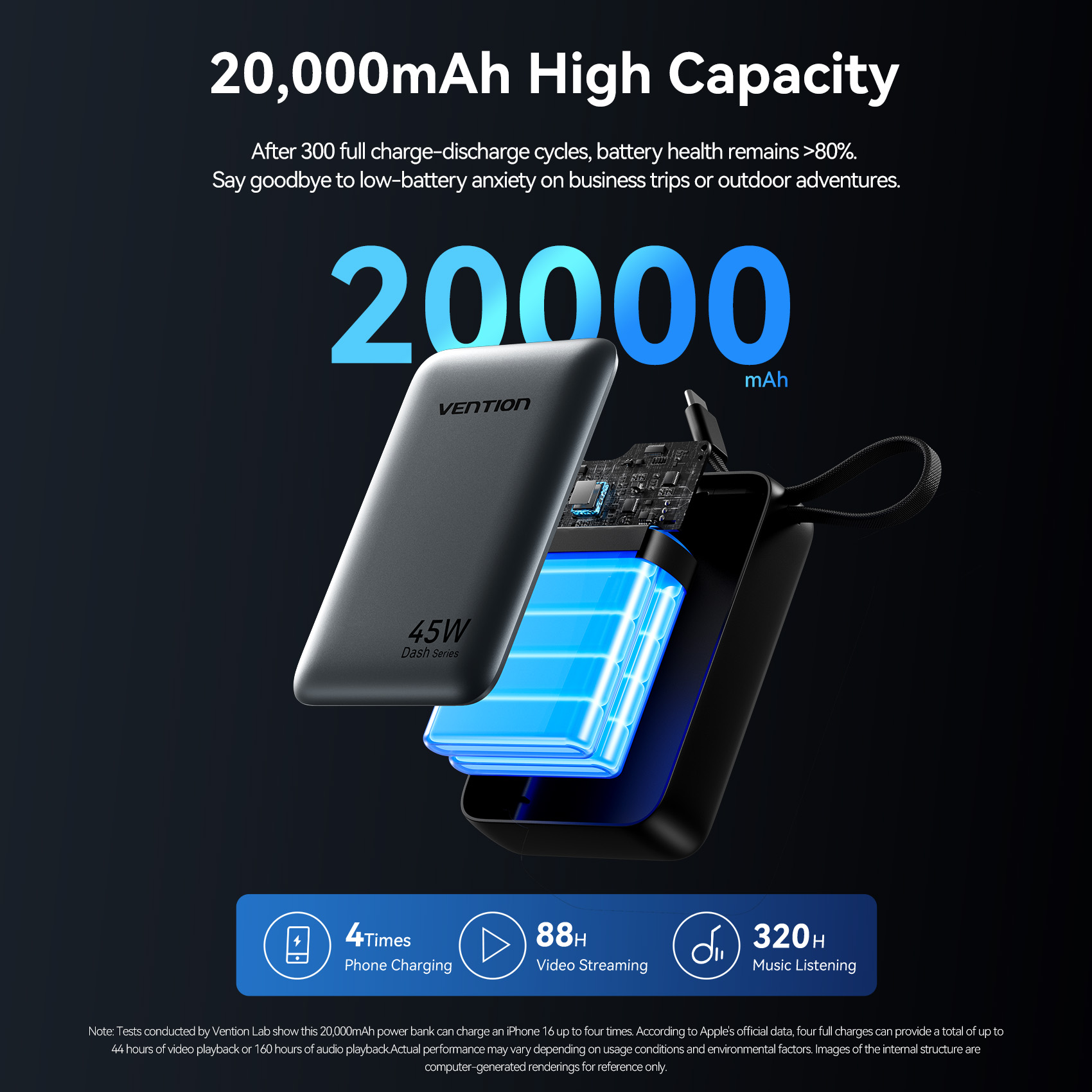 Ventie CCC 45W 20000mAh Power  - Power Bank Slim recensie en prijs