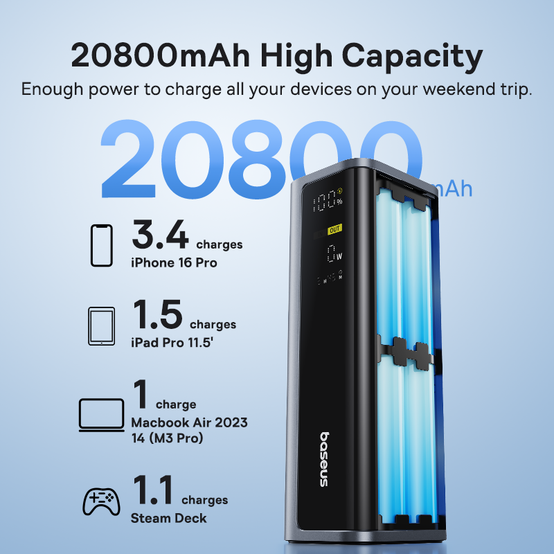 Baseus EnerGeek 145W Powerbank - Power Bank Slim recensie en prijs