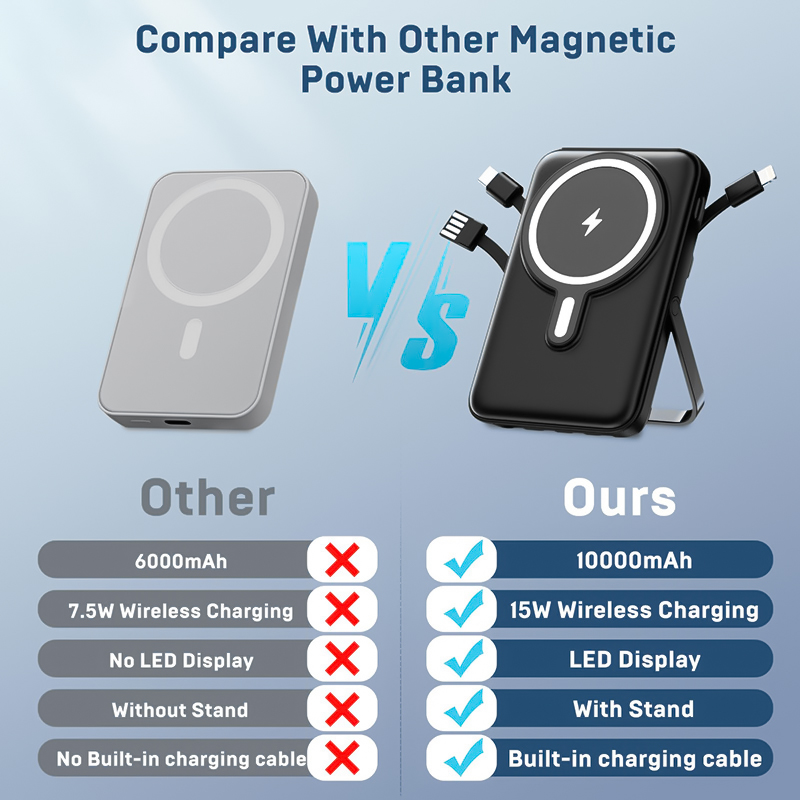 10000mAh draadloze magnetische - Power Bank Slim recensie en prijs